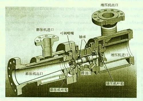 透平式壓縮機(jī)-透平式壓縮機(jī)原理-透平式壓縮機(jī)特點(diǎn)