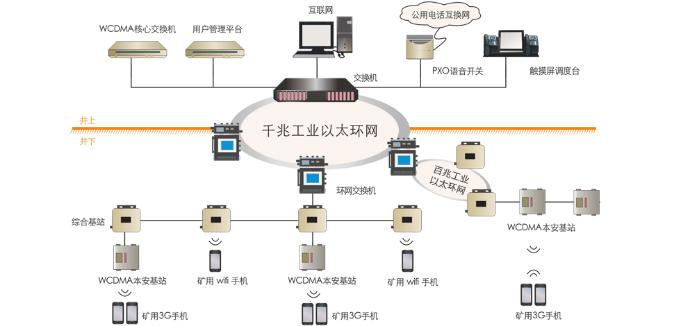 昊諾科技礦用無線通信系統(tǒng)，有效協(xié)調(diào)井上井下有序調(diào)度